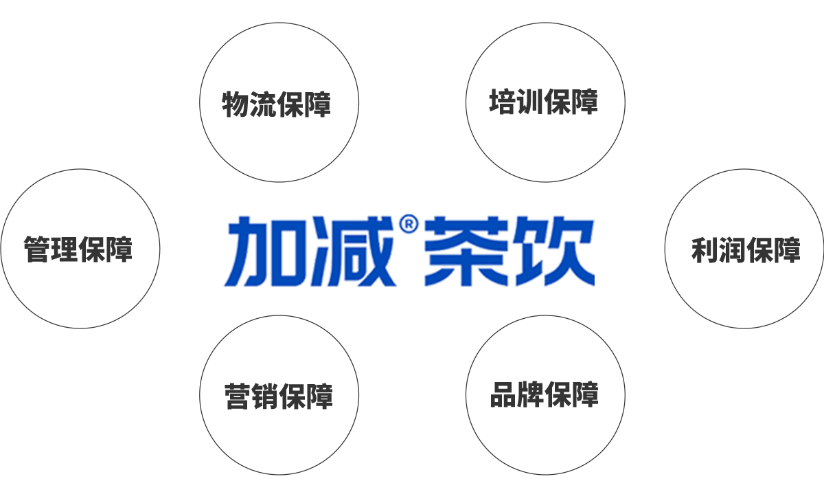 k1体育,k1体育官网,k1体育-十年品牌,k1体育十年品牌值得信赖茶饮加盟优势